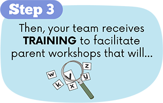 Step 3: Then, your team receives TRAINING to facilitate parent workshops that will...